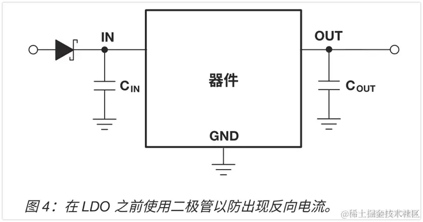 LDO产品的基础知识解析_封装_30