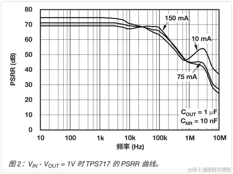 LDO产品的基础知识解析_架构_34