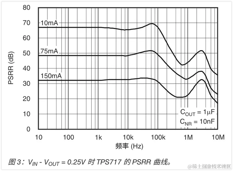 LDO产品的基础知识解析_架构_35