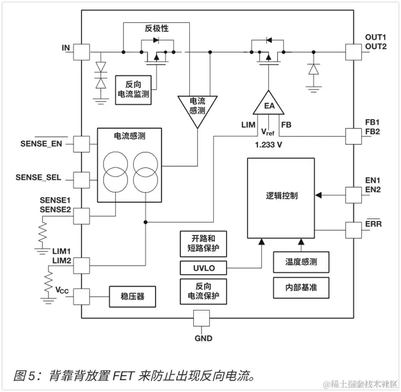 LDO产品的基础知识解析_RDS_31