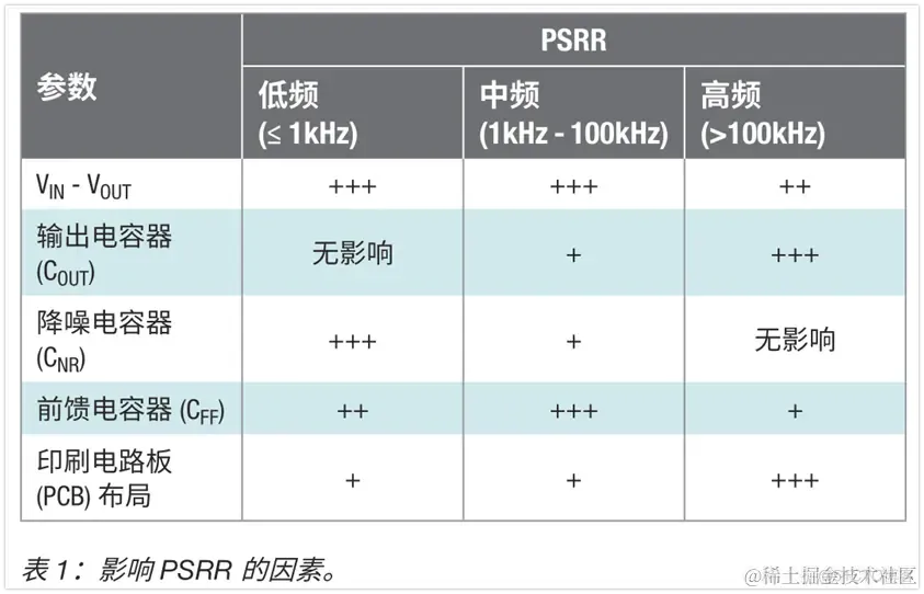 LDO产品的基础知识解析_数据库_37