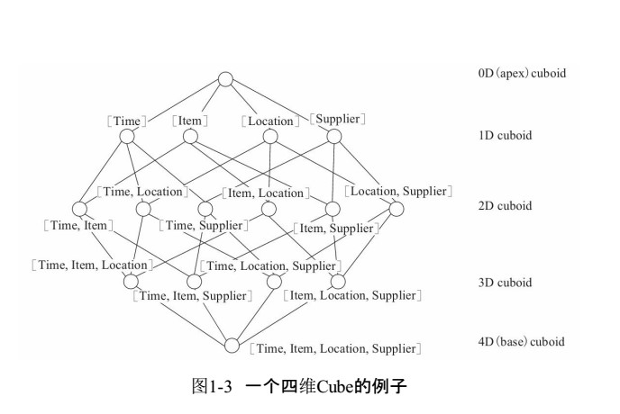 Apache Kylin 概述_数据_02