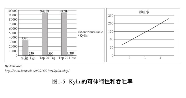 Apache Kylin 概述_SQL_04