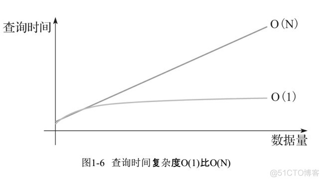 Apache Kylin 概述_SQL_05