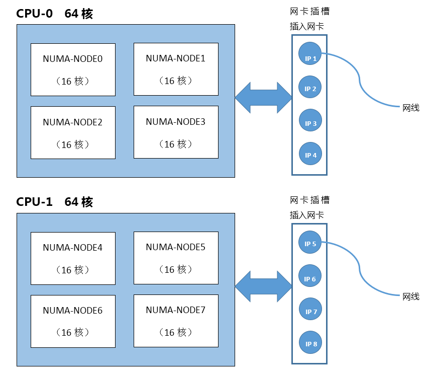 GBase 8a MPP Cluster 多实例最佳实践（中）_服务器_03