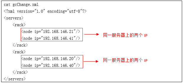 GBase 8a MPP Cluster 多实例最佳实践（中）_8a