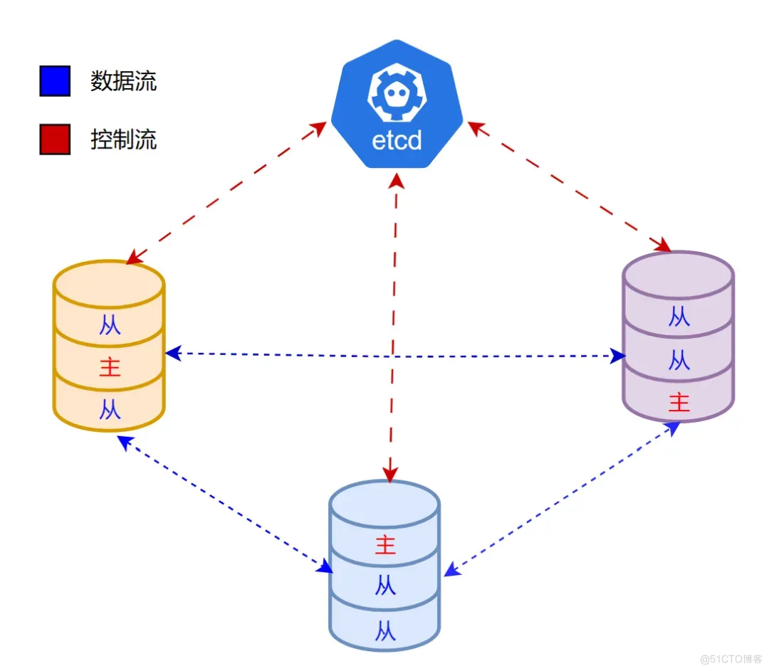 如何设计一个实时数据同步系统_go_04