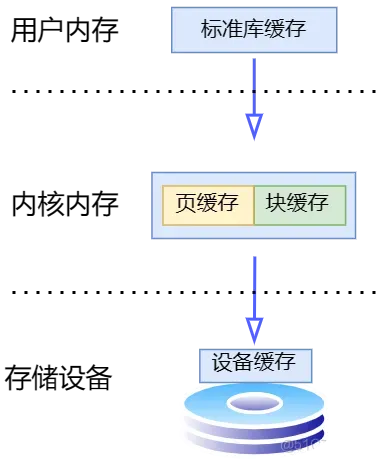 如何设计一个实时数据同步系统_架构_10