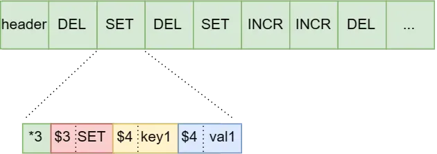 如何设计一个实时数据同步系统_redis_15