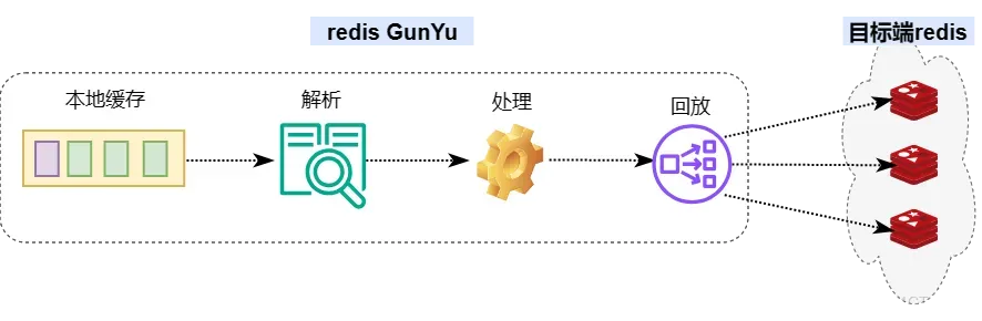 如何设计一个实时数据同步系统_redis_13