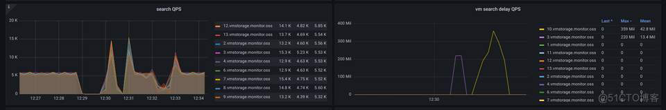 Continuous profiling 拯救了 Victoria Metrics_prometheus_05