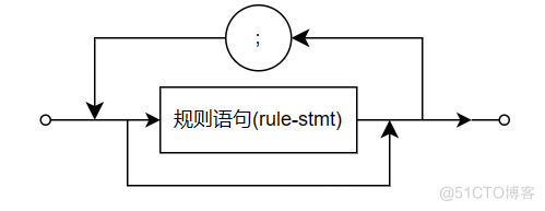 编写代码检查规则的神器，解读CodeNavi语法结构_CodeNavi_02