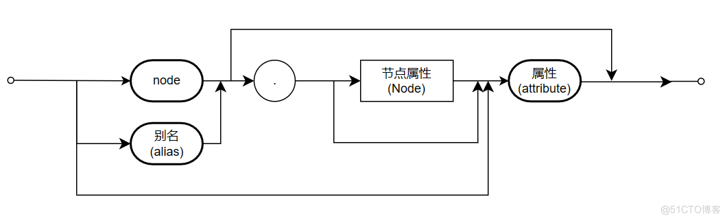 编写代码检查规则的神器，解读CodeNavi语法结构_代码检查_04