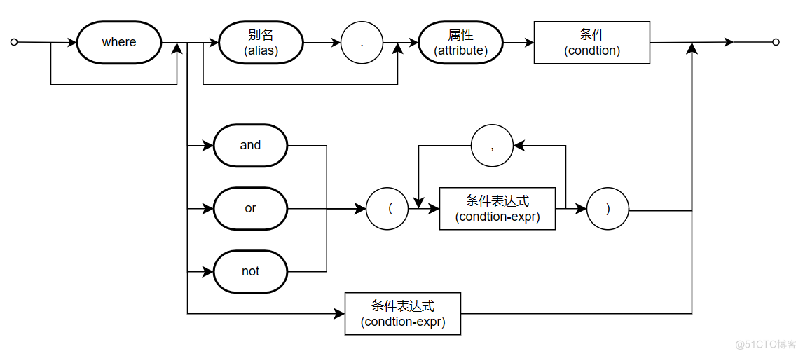 编写代码检查规则的神器，解读CodeNavi语法结构_CodeNavi_05