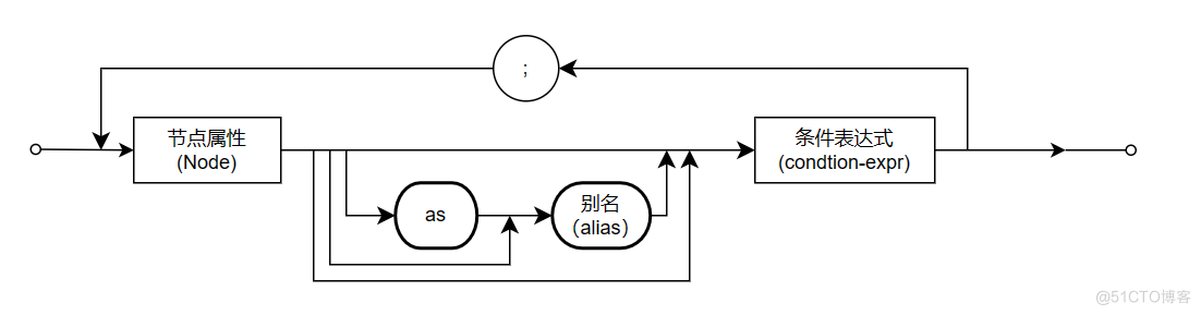 编写代码检查规则的神器，解读CodeNavi语法结构_字符串_03