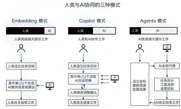 万字长文解析AI Agent技术原理和应用_AI Agent_03