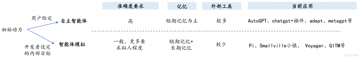 万字长文解析AI Agent技术原理和应用_大模型_18