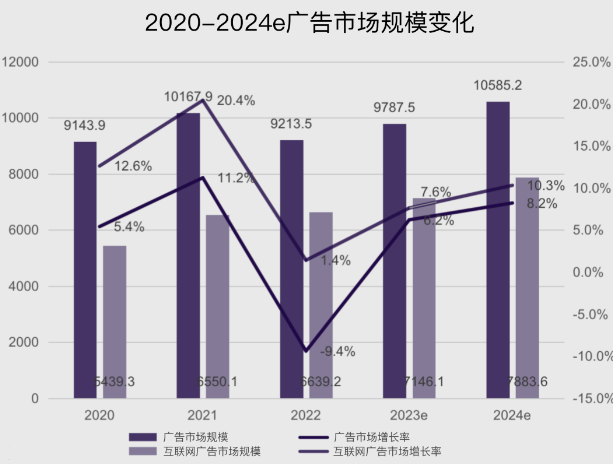 人工智能生成内容（AIGC）在广告创意中的应用与案例分析_深度学习_04