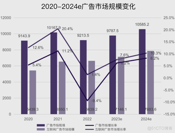 人工智能生成内容（AIGC）在广告创意中的应用与案例分析_代码示例_04