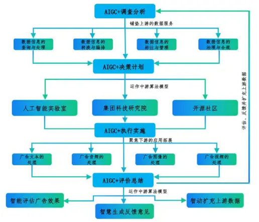 人工智能生成内容（AIGC）在广告创意中的应用与案例分析_深度学习_02