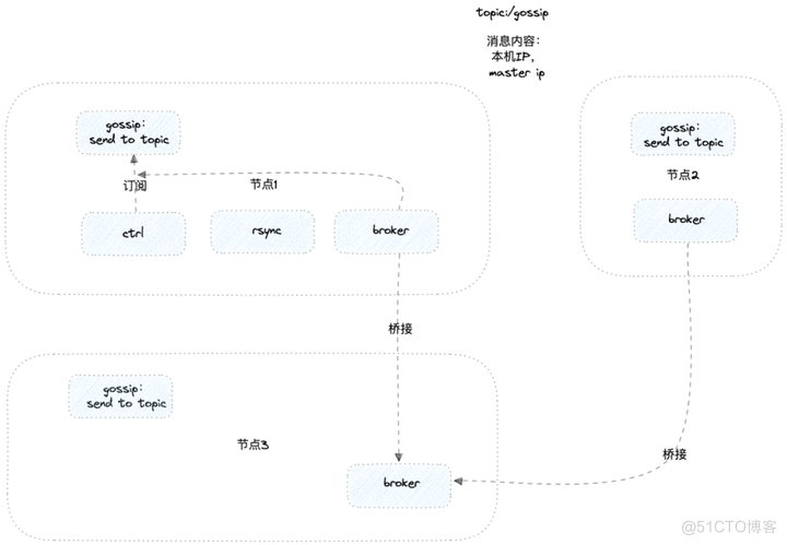 OpenNJet 3.0版本正式发布！_应用服务器_03