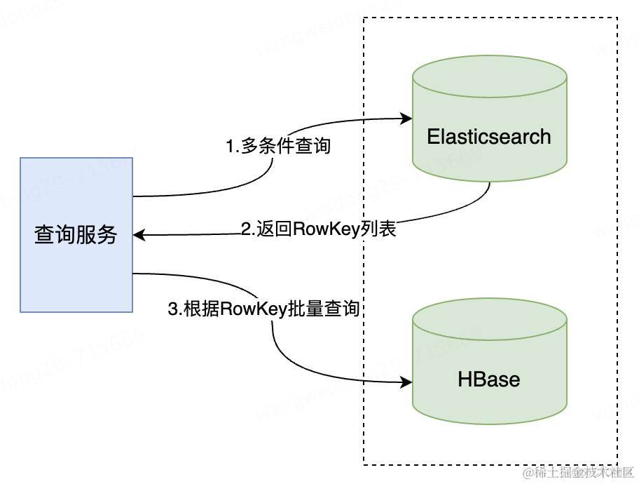 数字化时代的数据管理：多样化数据库选型指南_数据库_12