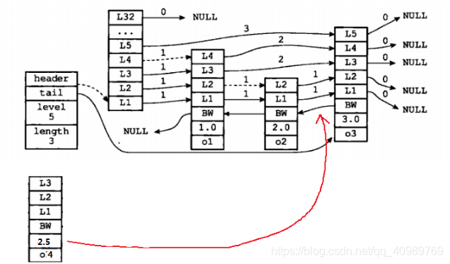 社区redis命令复杂度_redis_02