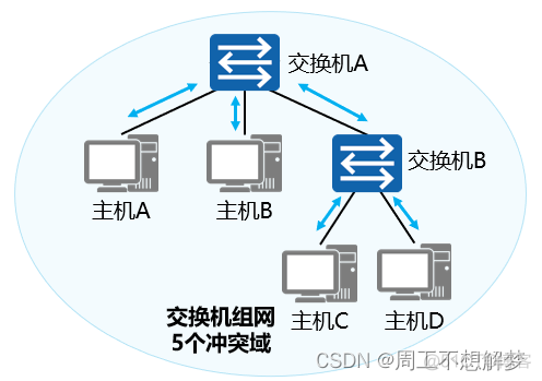 zabbix 更改交换机图标_zabbix 更改交换机图标_02