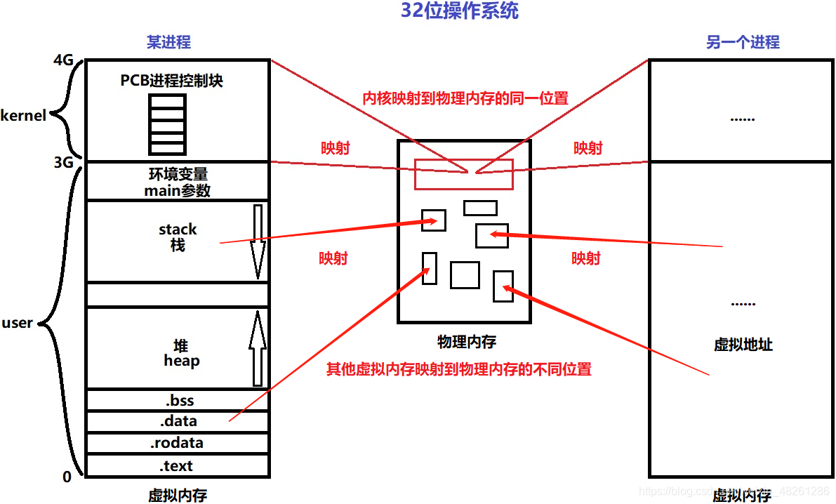 linux中运行多进程docker_linux中运行多进程docker_02