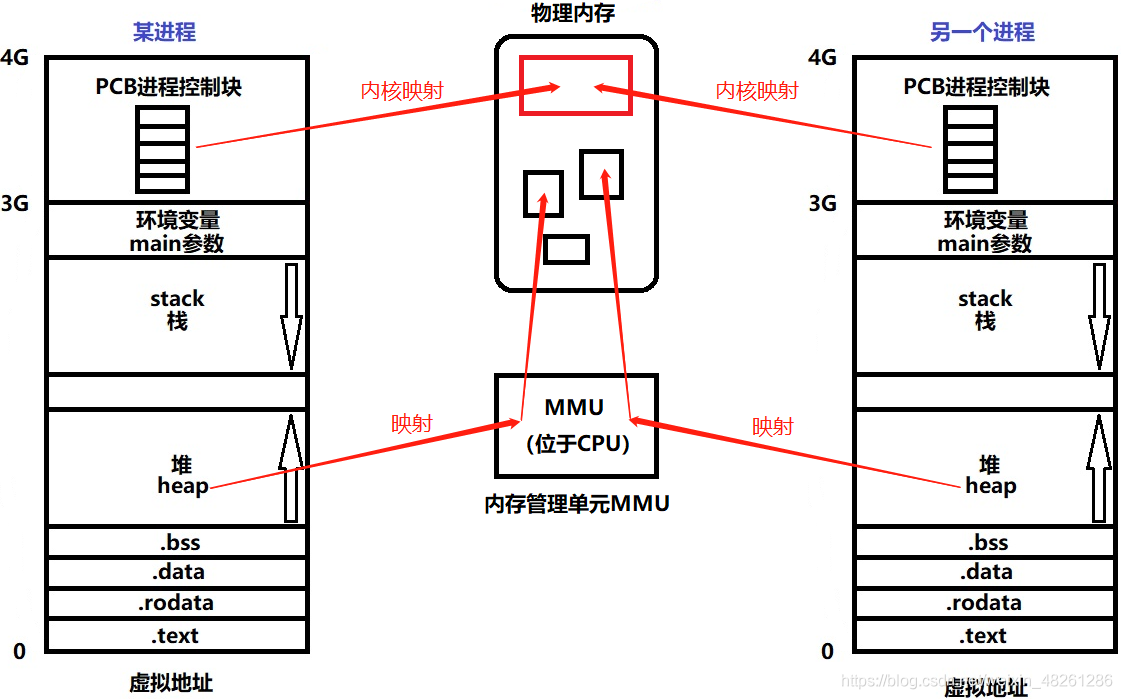 linux中运行多进程docker_linux中运行多进程docker_03