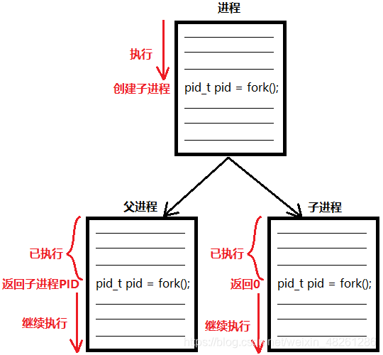 linux中运行多进程docker_linux_05