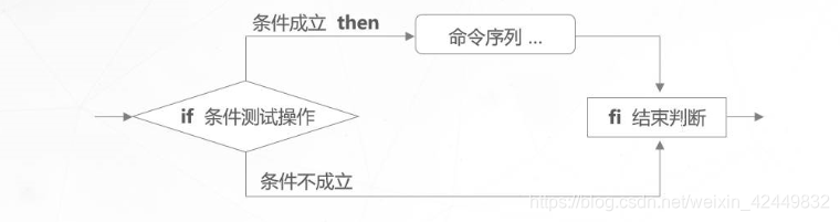 if test操作对象的集合属性_if语句_02