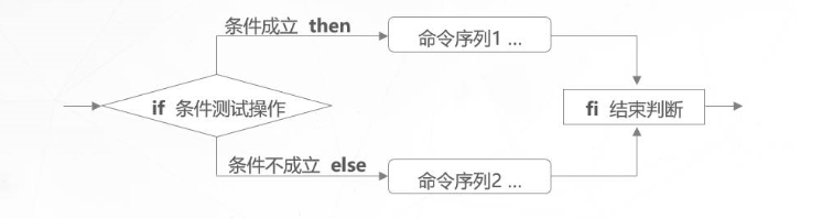 if test操作对象的集合属性_shell_03