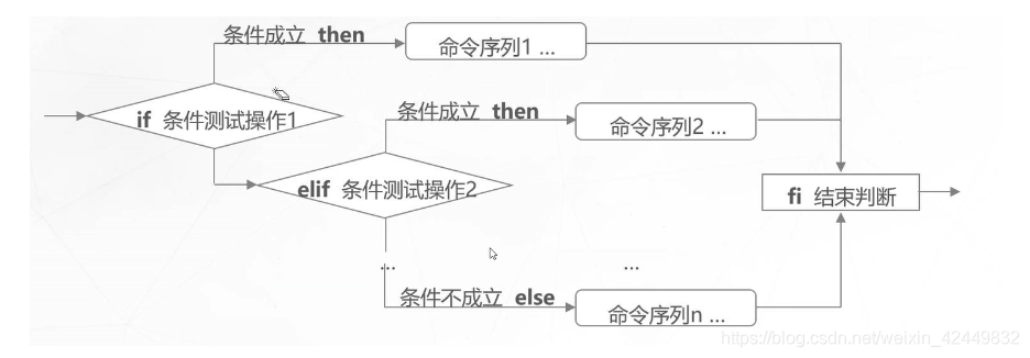 if test操作对象的集合属性_linux_04