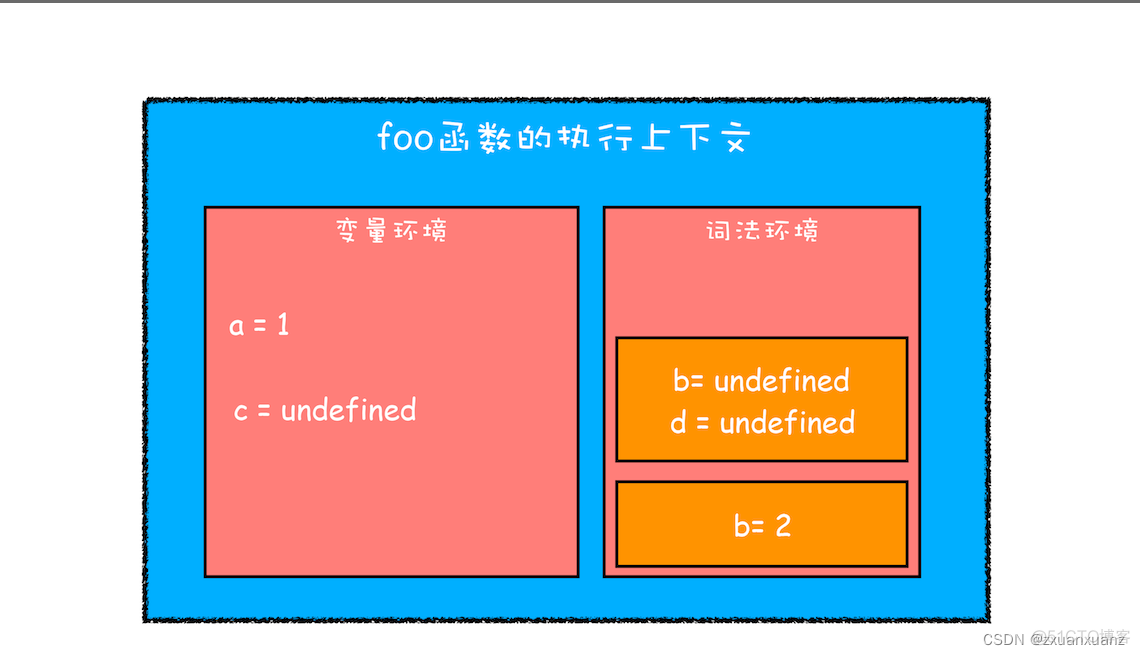 GraalVM执行javascript_作用域_02