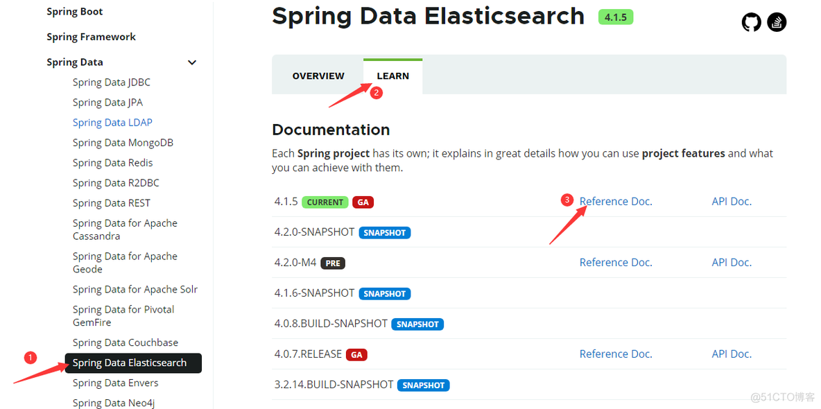 为什么es不能直接代替数据库_elasticsearch_02