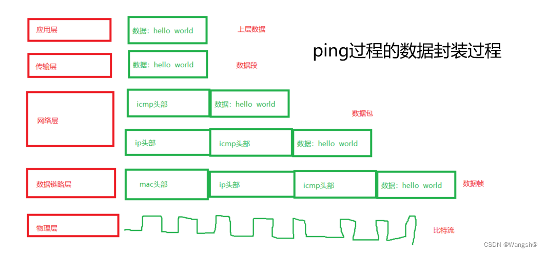 两个pod共享一个hostpath_icmp_03