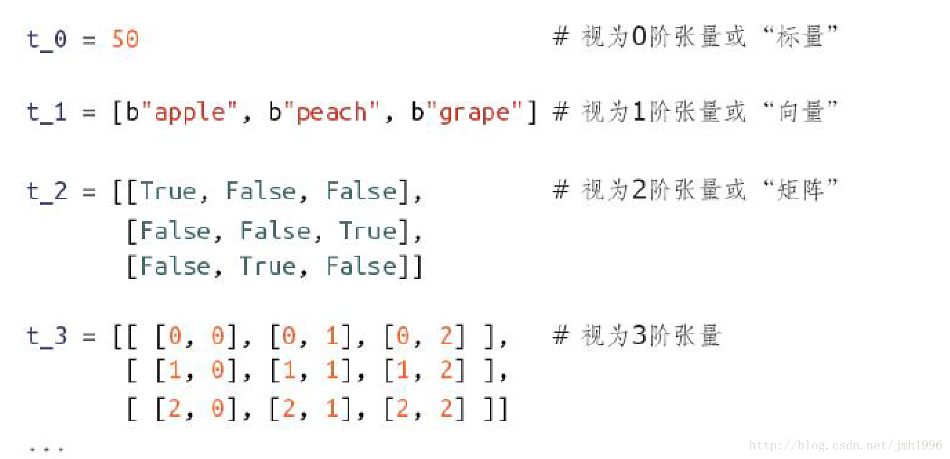 tensorflow和numpy怎么转_入门