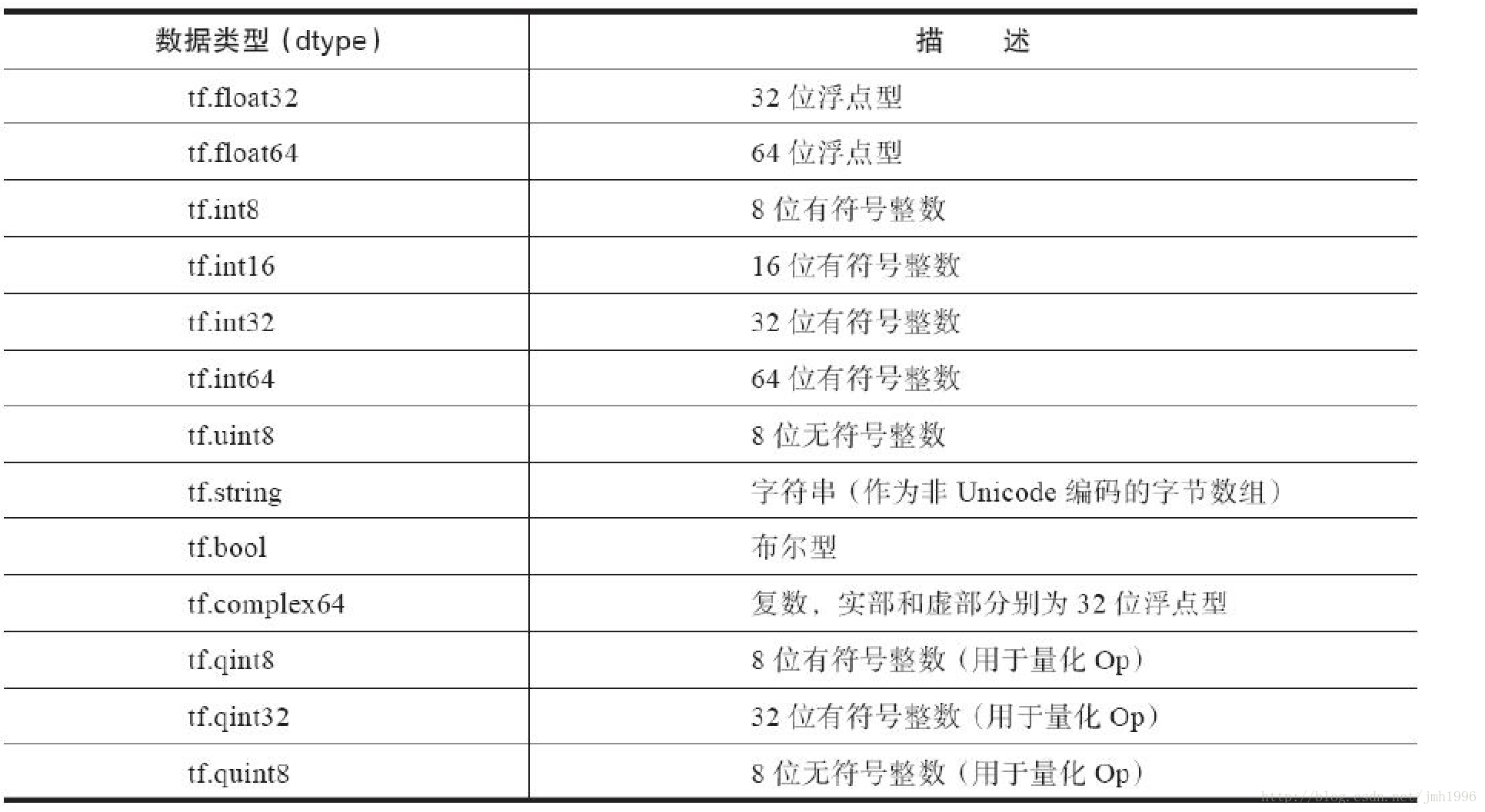 tensorflow和numpy怎么转_入门_02