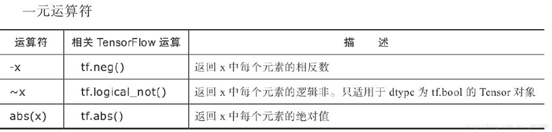 tensorflow和numpy怎么转_基础_03