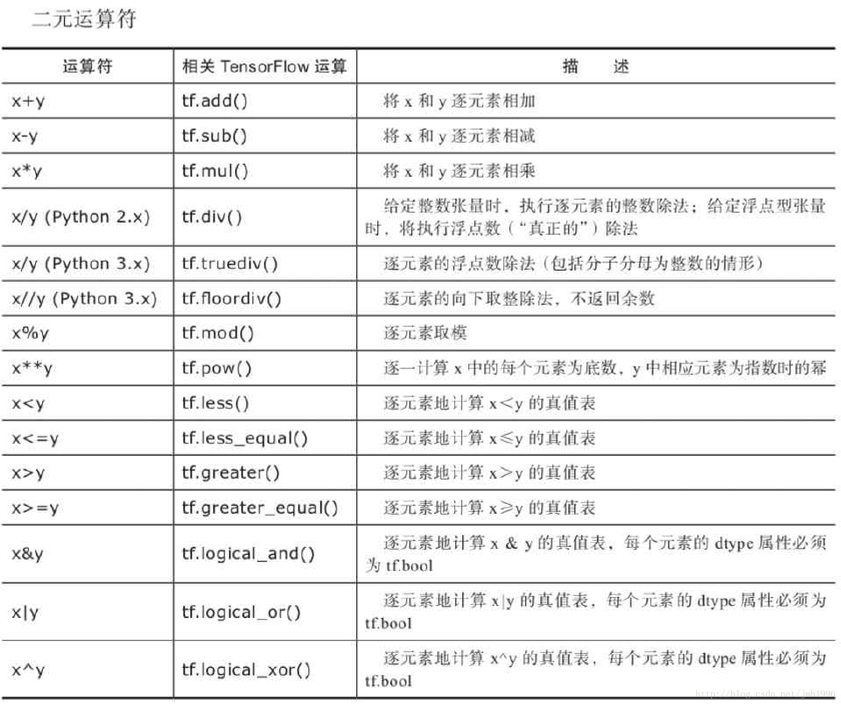 tensorflow和numpy怎么转_tensorflow和numpy怎么转_04