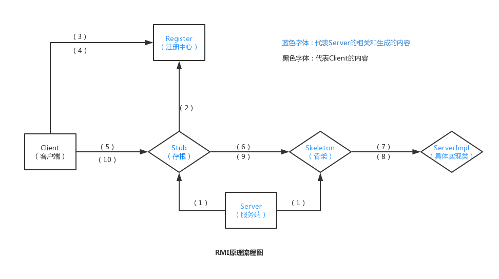 rpc调用框架_Java_02