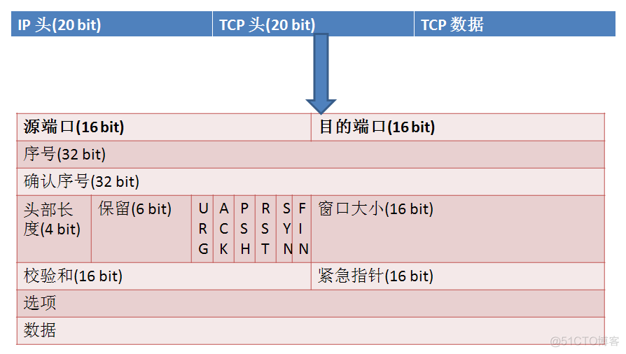 python client 重新连接服务器端_服务器_03