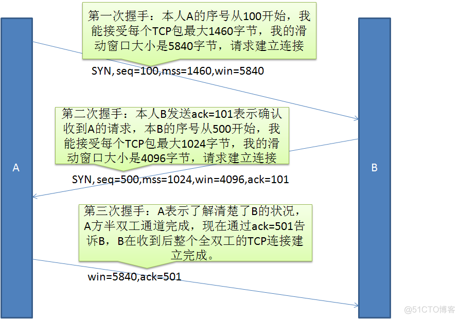 python client 重新连接服务器端_tcp/ip_04