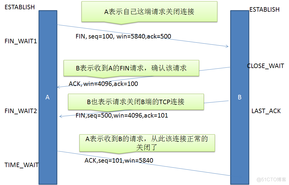 python client 重新连接服务器端_服务器_06