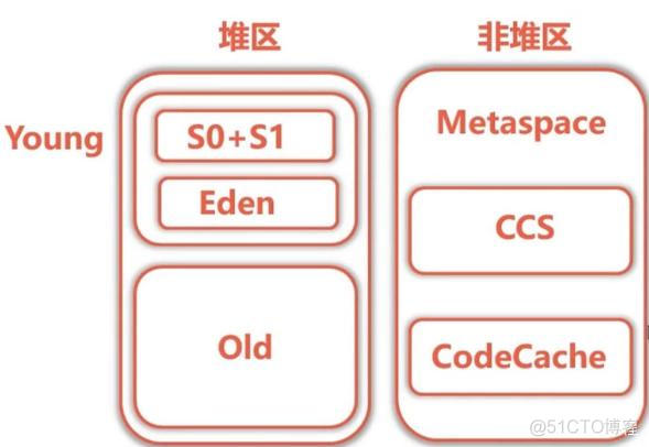 java 元空间增长过快_内存溢出_02