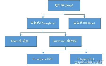 java 元空间增长过快_内存溢出_03