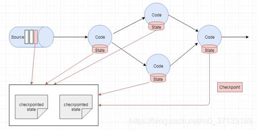 flink task off heap 容器被kill_重启