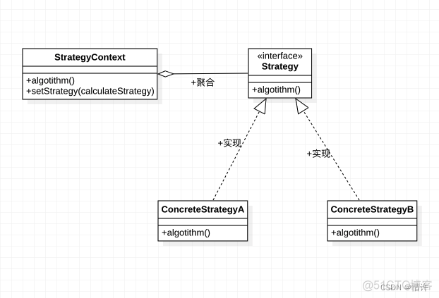 android trace 打不开_设计模式