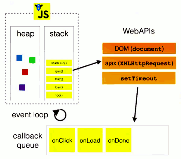 JavaScript 有线程安全问题吗_ViewUI